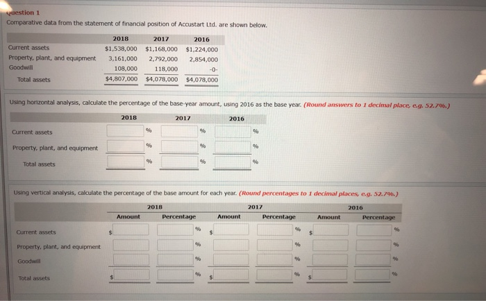  question 1 Comparative data from the statement of financial position of