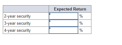 Using the expectations hypothesis theory for the term structure of interest rates,