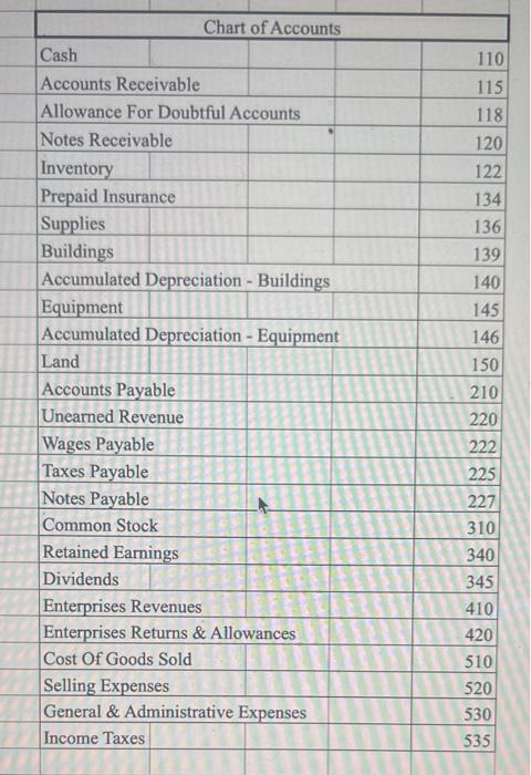 Statements using the Account Names and Account Balances listed below. (You will