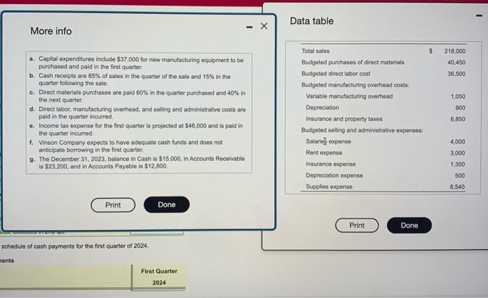 please help! thank you! More info Data table a. Capital expenditures include