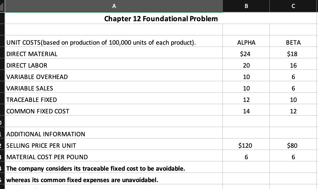  B Chapter 12 Foundational Problem UNIT COSTS(based on production of 100,000