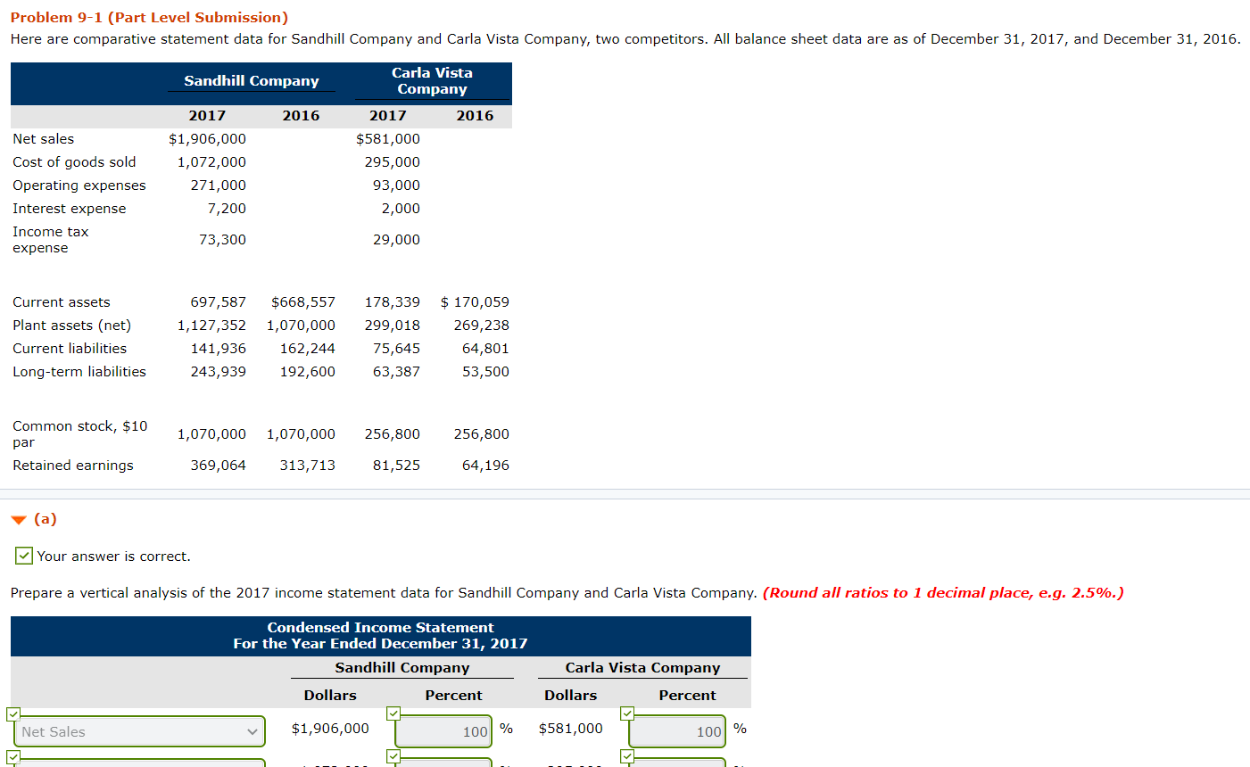  Problem 9-1 (Part Level Submission) Here are comparative statement data for