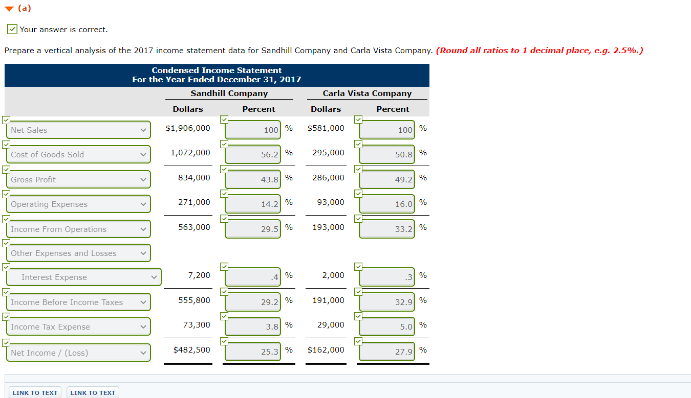 Sandhill Company and Carla Vista Company, two competitors. All balance sheet data