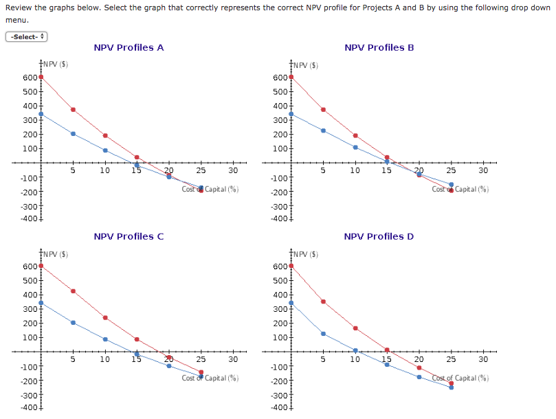 inclusion in its capital budget, and you have been asked to do