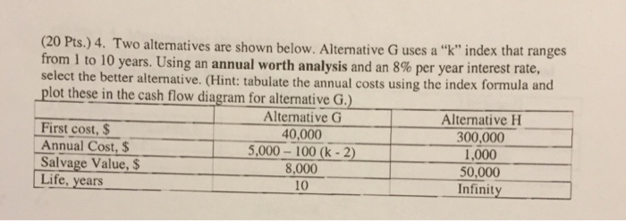  Need help solving problem manually under these circumstances (20 Pts.) 4.