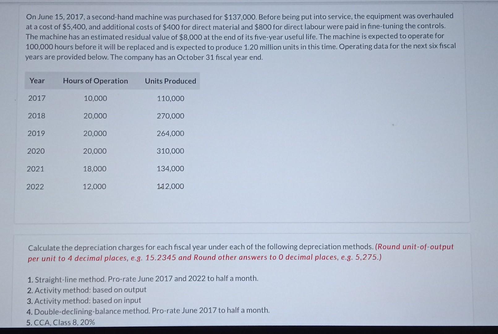  On June 15,2017 , a second-hand machine was purchased for $137,000.