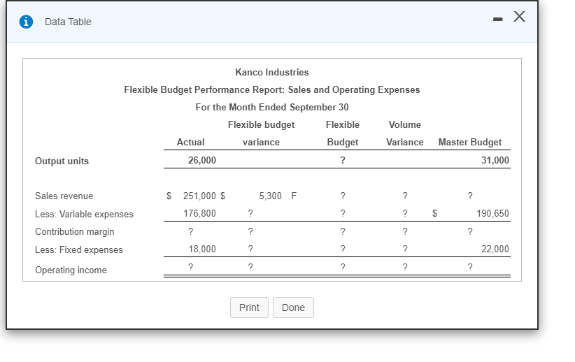 Expenses For the Month Ended September 30 Flexible budget Flexible Volume Actual