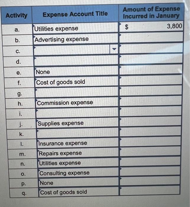 promised goods or services to customers in the amount the company expects