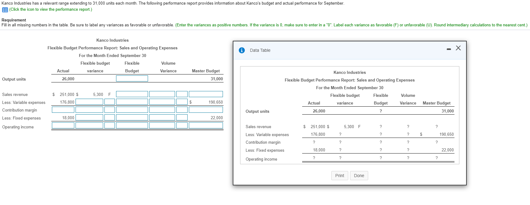 variance Budget Variance 26,000 Master Budget 31,000 Output units 5,300 F Sales