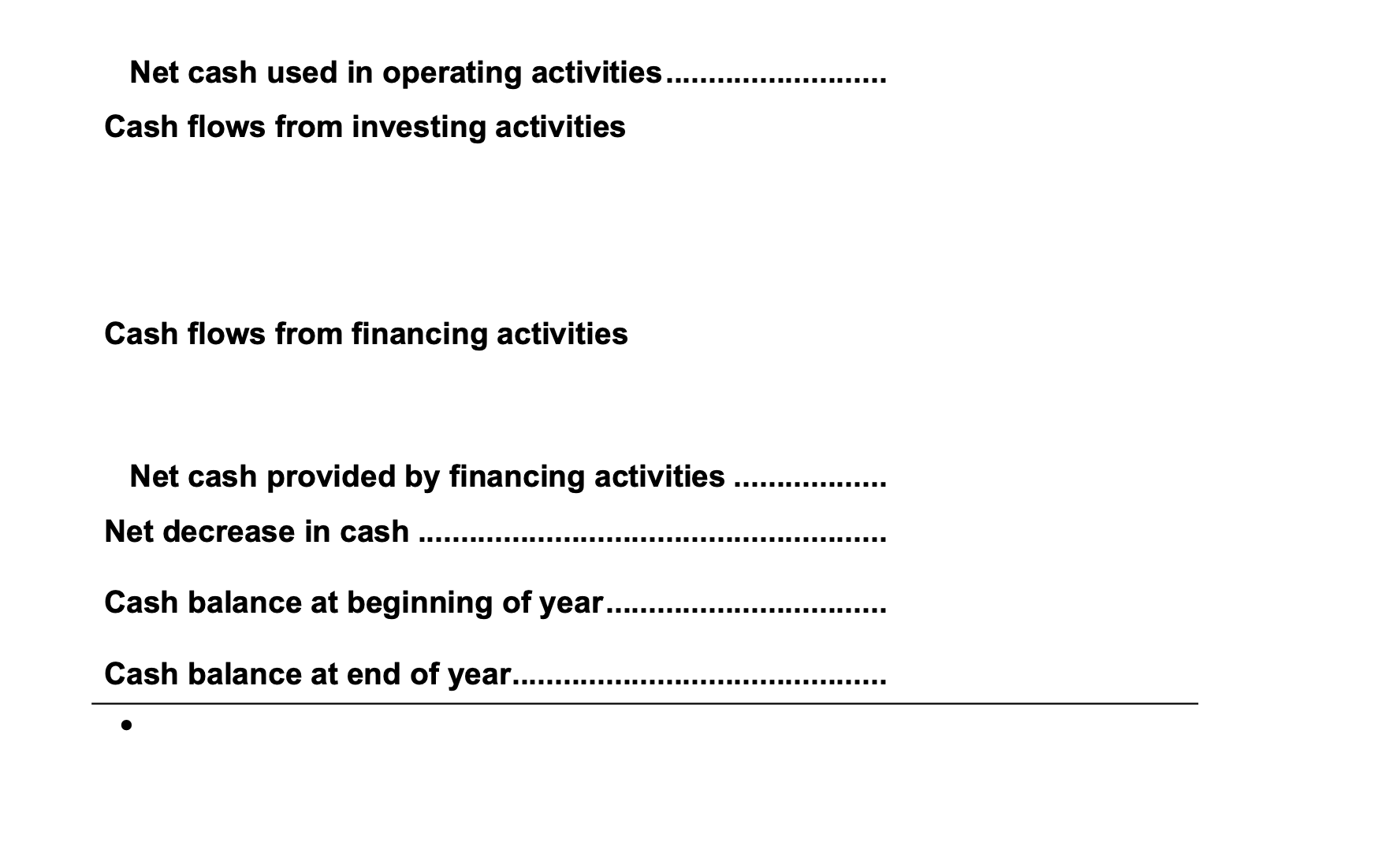 is really urgent!!!! please help Net cash used in operating activities Cash