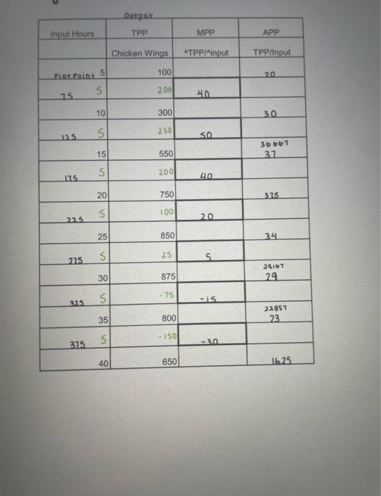 rational to employ? 4 Would you ever want to employ 10 hours