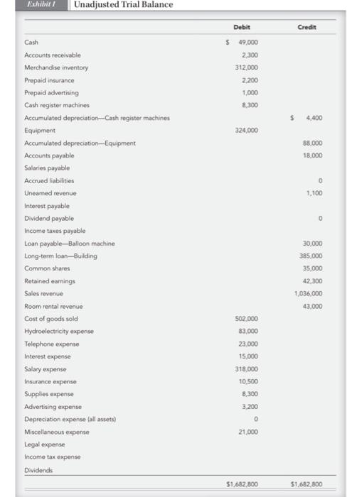 Party \& Rentals Tor's Party \& Rentals (TPR) is a party and