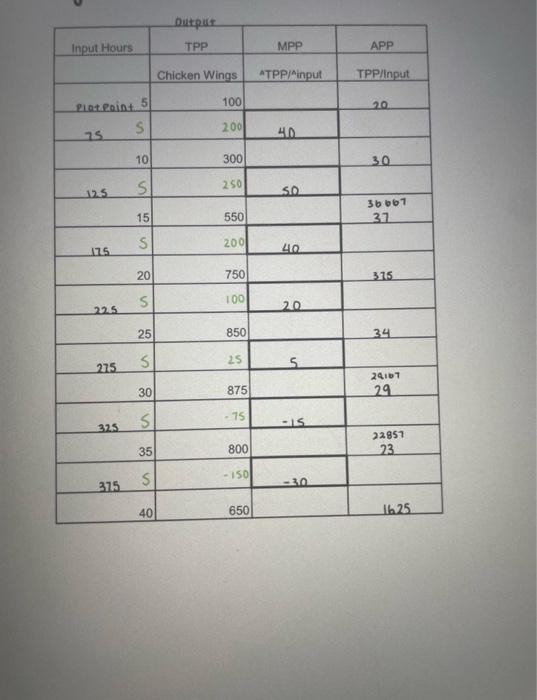 of labor in this example? Explain why or why not. 5 The