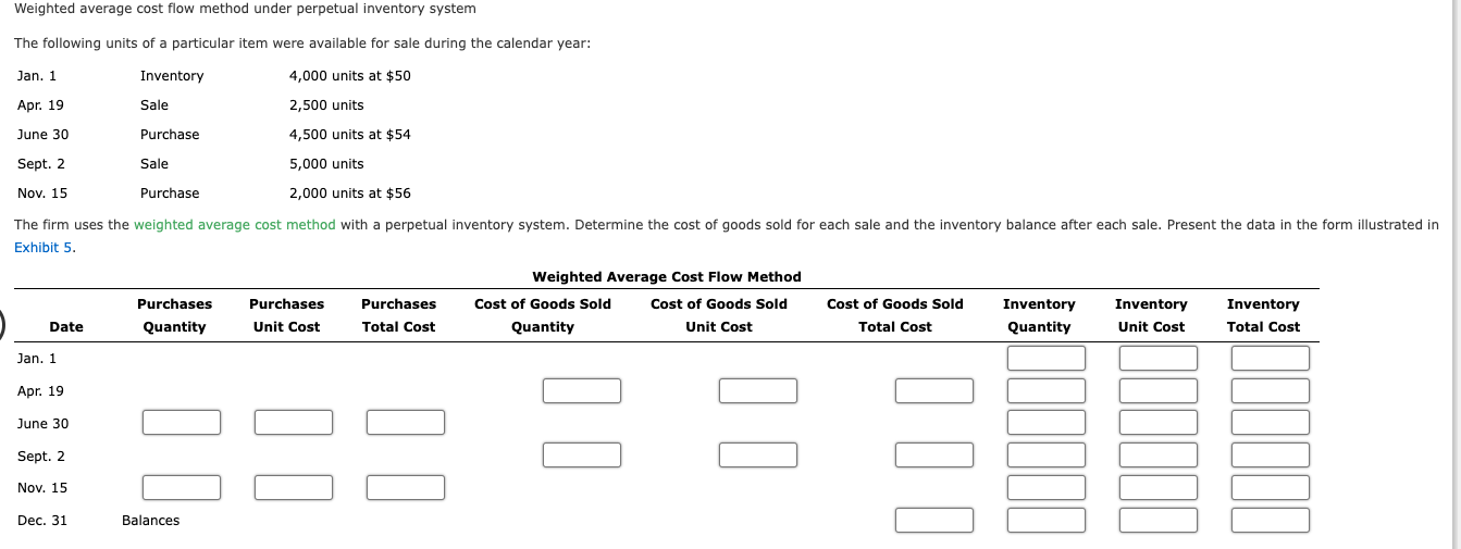  Weighted average cost flow method under perpetual inventory system The following