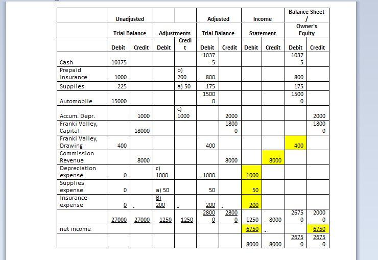  Please journalize the closing entries from the attached 10-column worksheet. Use