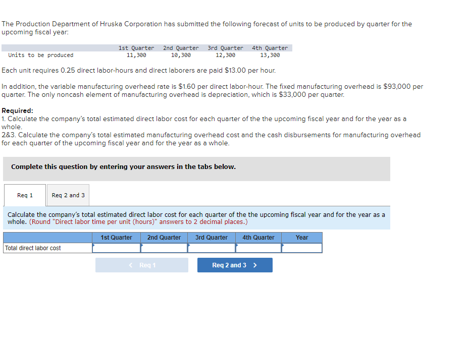  The Production Department of Hruska Corporation has submitted the following forecast