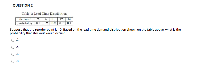  QUESTION 2 Table 1: Lead Time Distribution demand 2 5 10