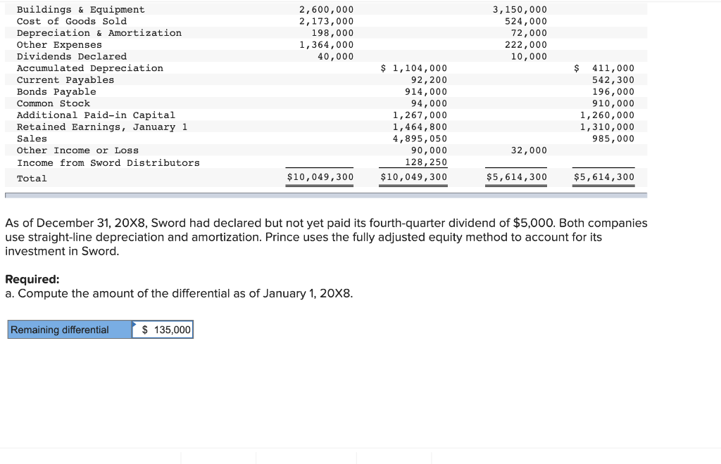 help is appreciated. Thank you in advance!! Prince Corporation holds 75 percent