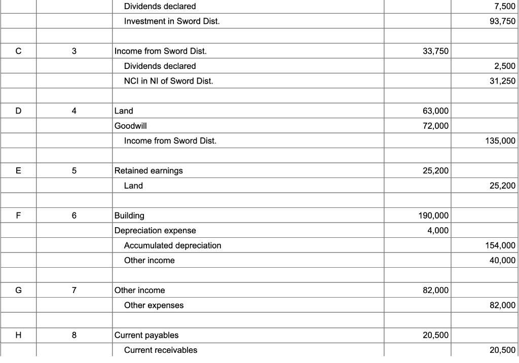 20X1, for $2,160,000. At the date of acquisition, Sword reported common stock