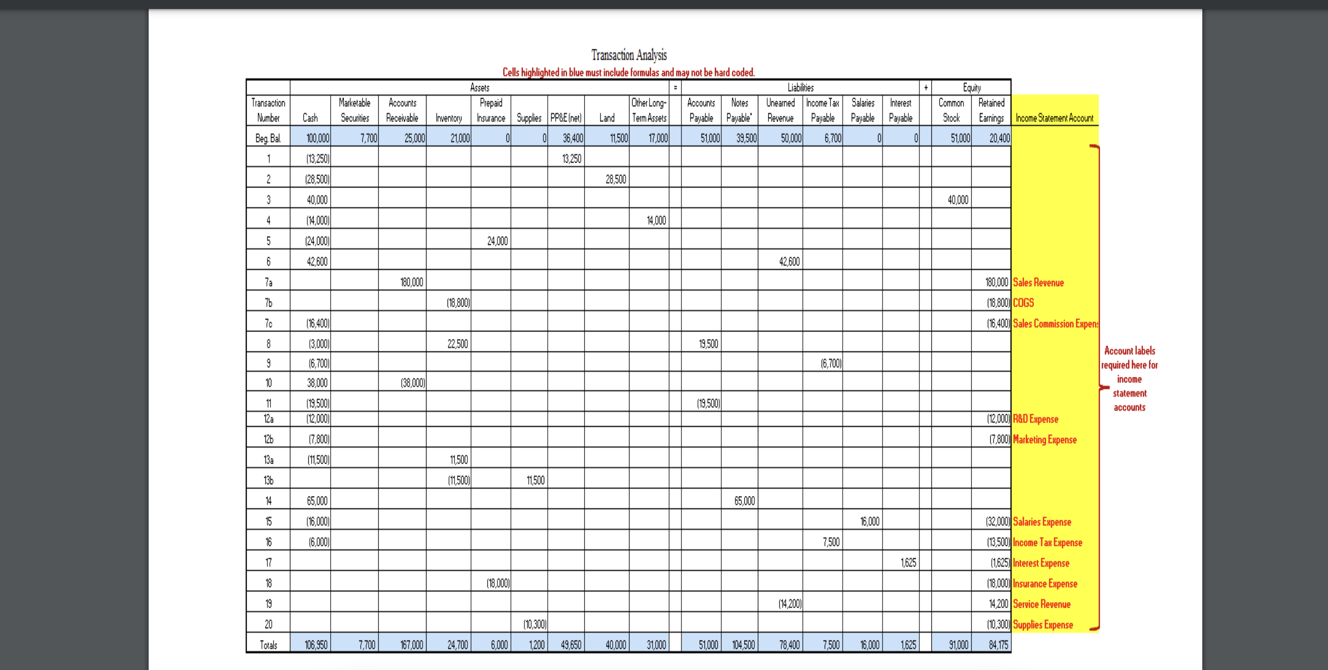  Please help me with these income statements \table[[Year 1 Transactions for