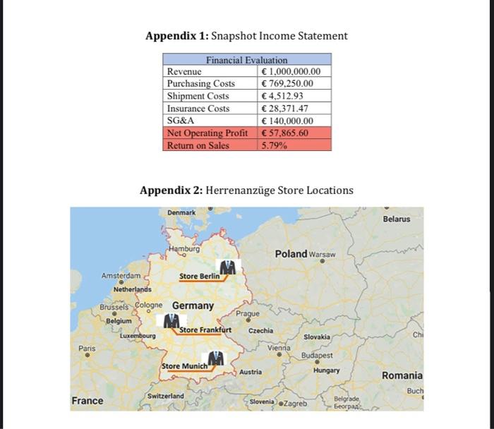students team. Herrenanzge: Problems in Retail Financials Kim Jason, the founder and