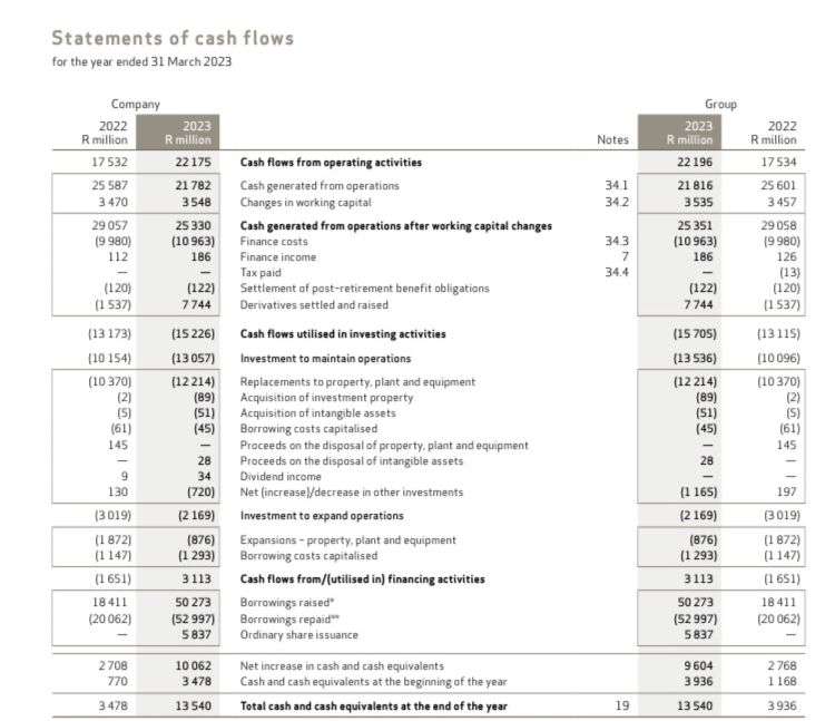  using the above statements calculate the following : Quick ratio or