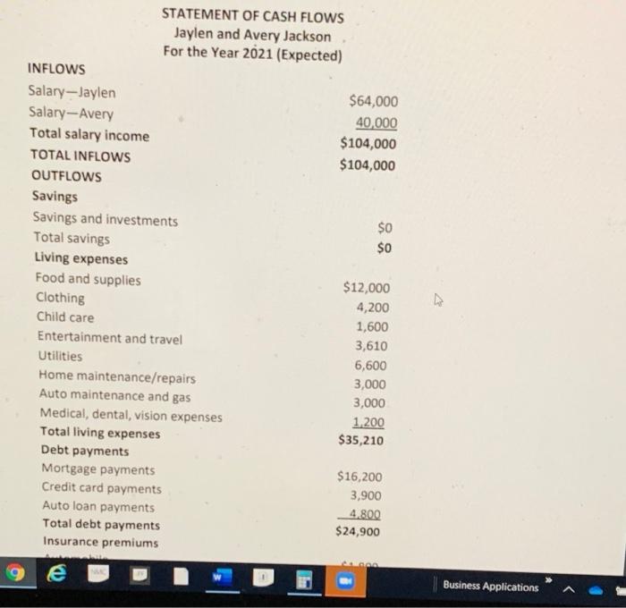 trust given the Jacksons' overall situation and objectives? Provide a rationale for