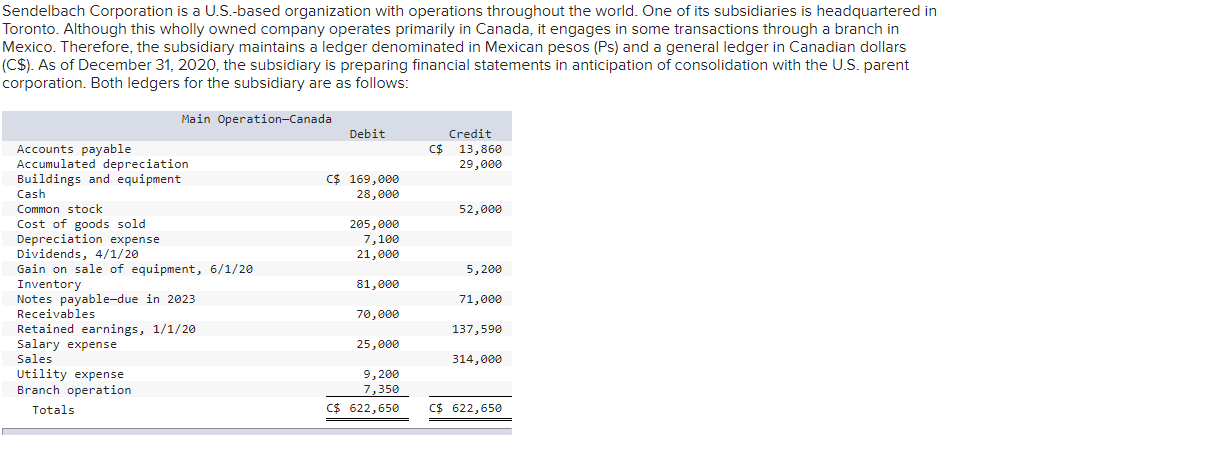  Sendelbach Corporation is a U.S.-based organization with operations throughout the world.