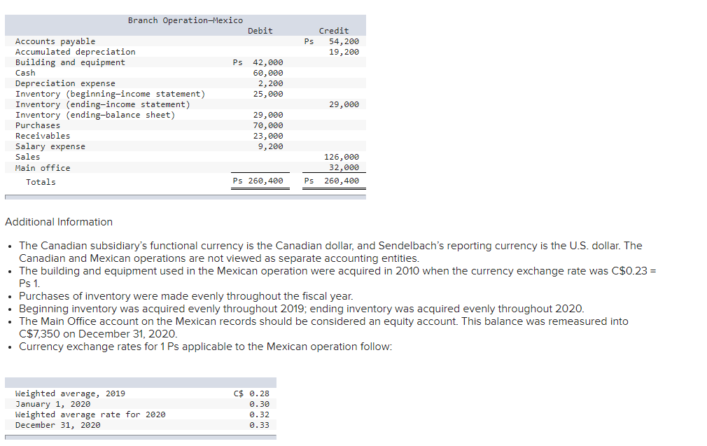 One of its subsidiaries is headquartered in Toronto. Although this wholly owned
