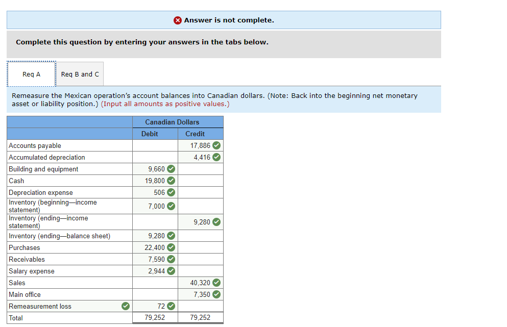 branch in Mexico. Therefore, the subsidiary maintains a ledger denominated in Mexican