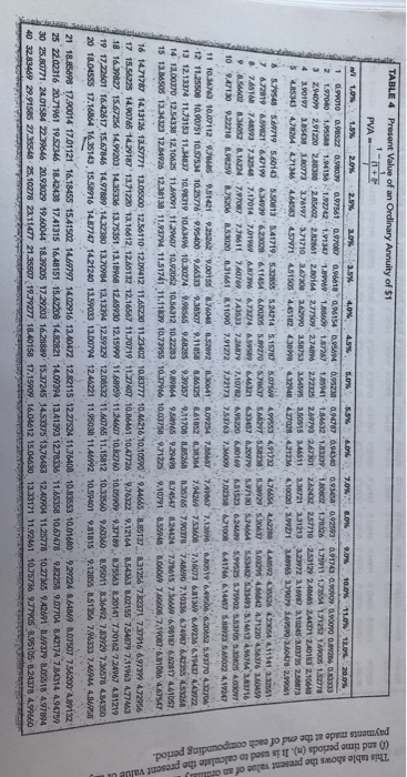 provided both present value tables because i dont know which one to