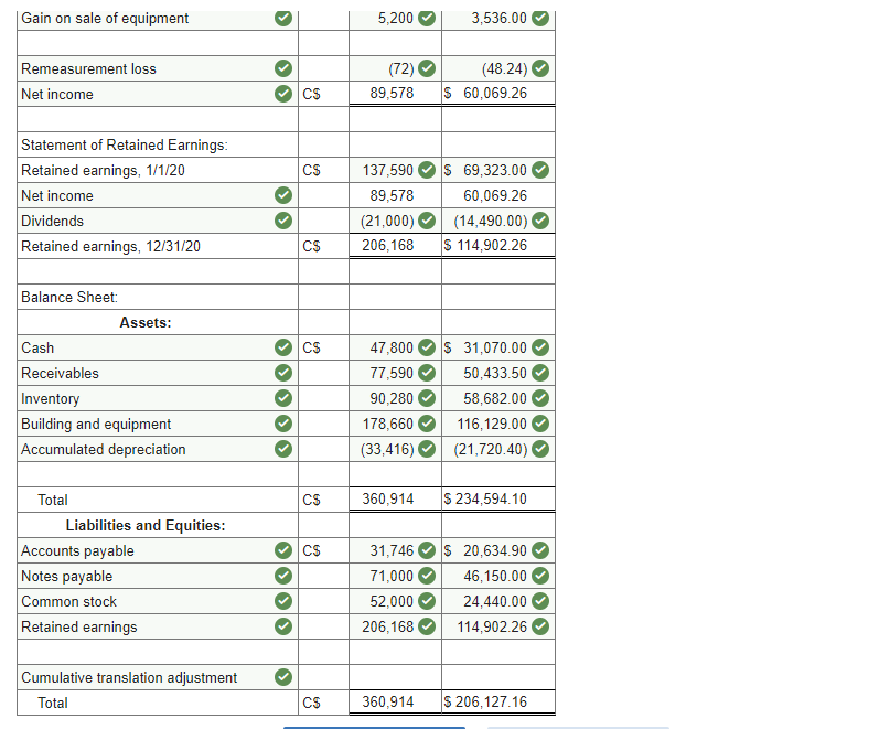 December 31, 2020, the subsidiary is preparing financial statements in anticipation of