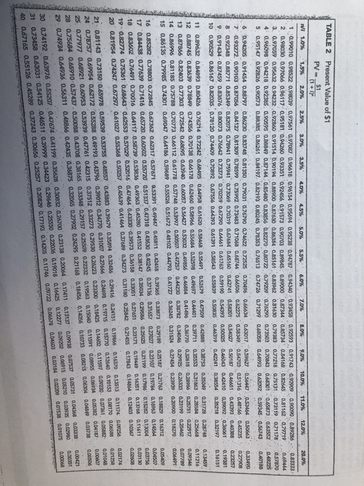 use and i provided the answer to 6 to help with 7