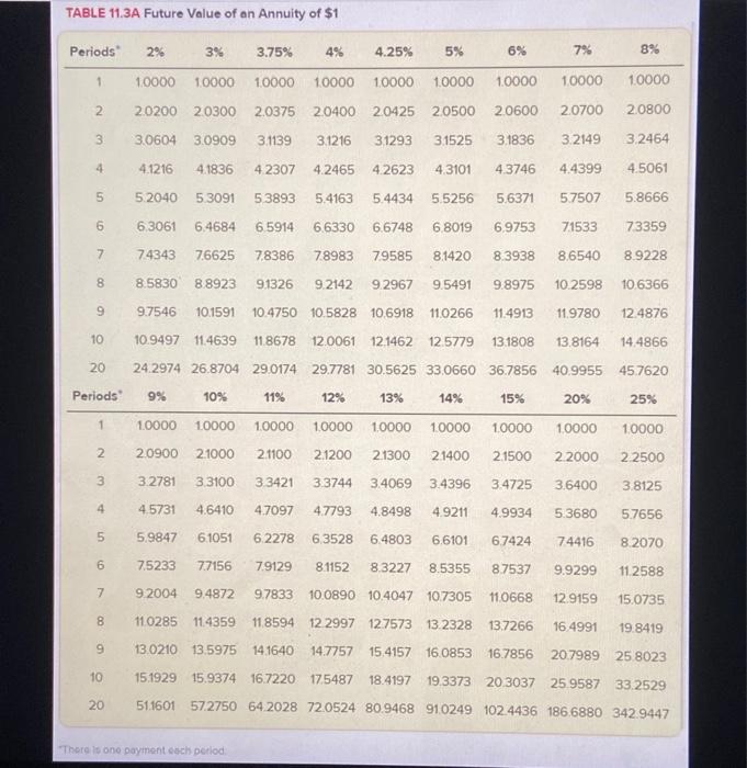 Option has higher maintenance costs, but also has a higher salvage value
