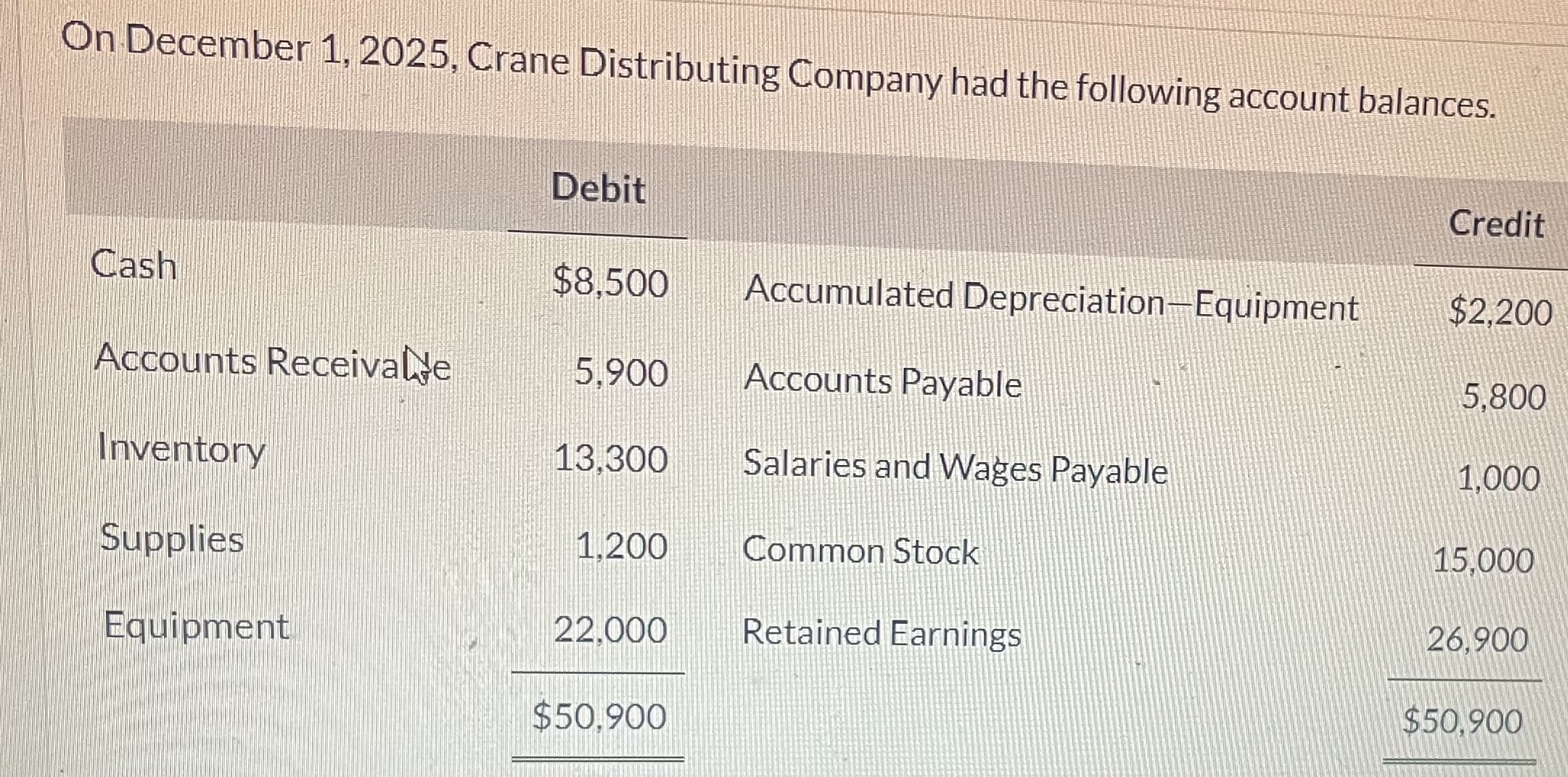  Journalize the December transactions using a perpetual inventory system. (Credit account