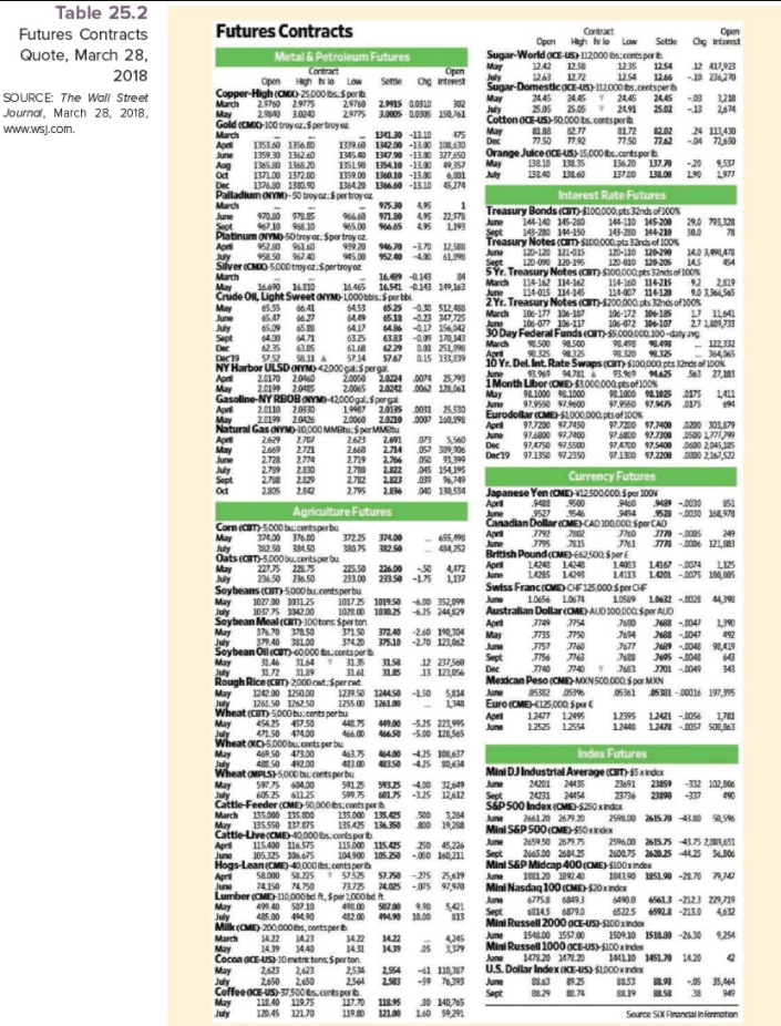 Table 25.2 Futures Contracts Quote, March 28, 2018 SOURCE The Wall