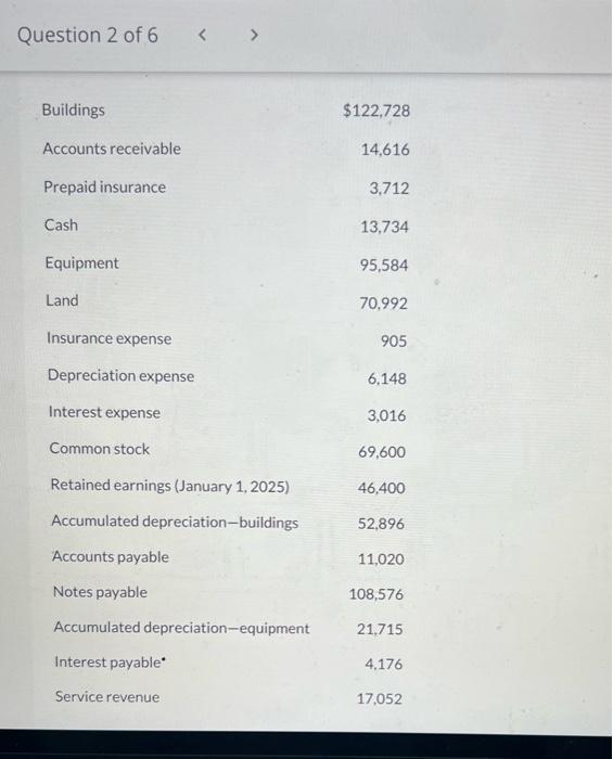 Buildings Accounts receivable Prepaid insurance Cash Equipment Land Insurance expense Depreciation expense
