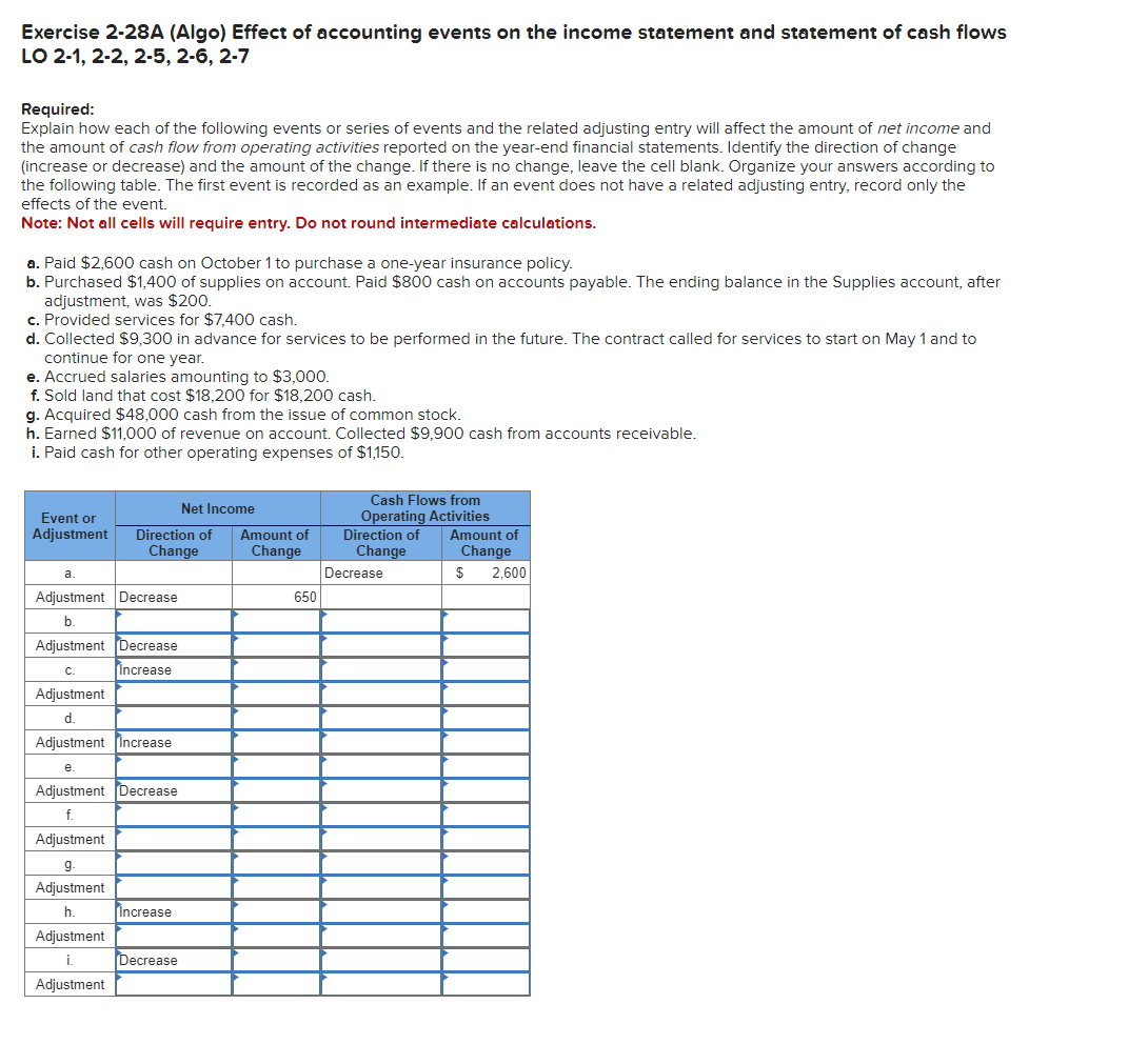 I'm stuck on these problems. And this one: Exercise 2-28A (Algo) Effect