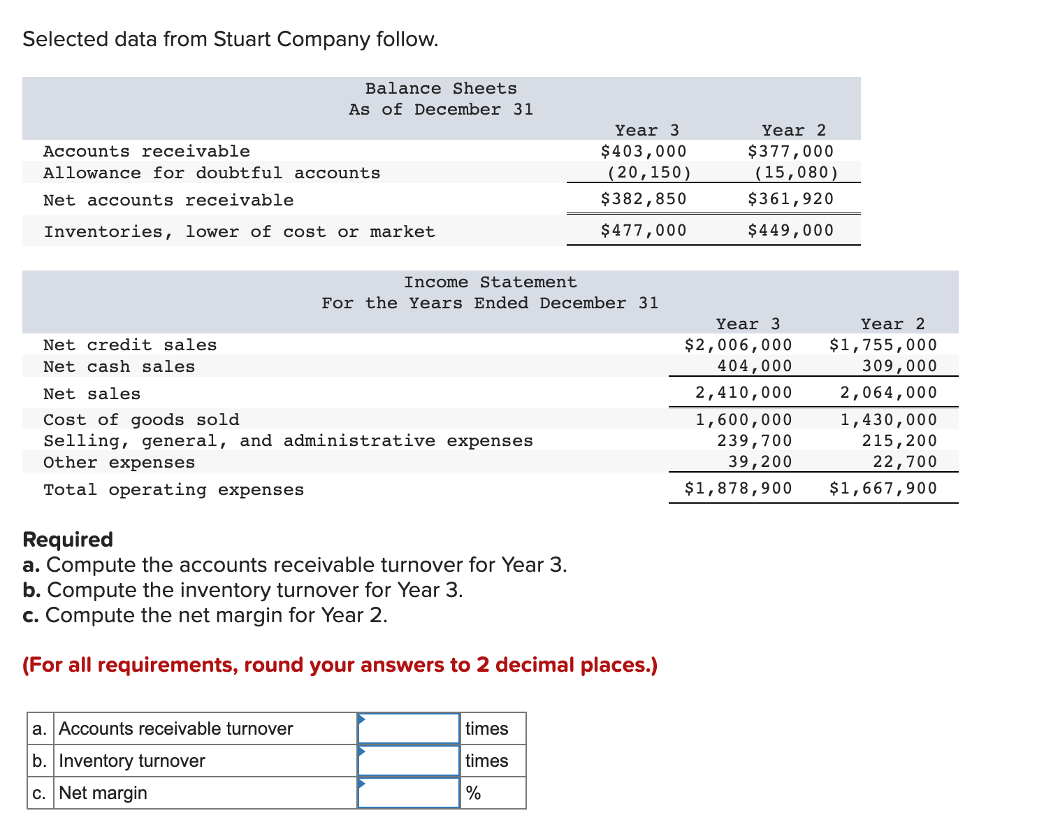 Selected data from Stuart Company follow. Required a. Compute the accounts