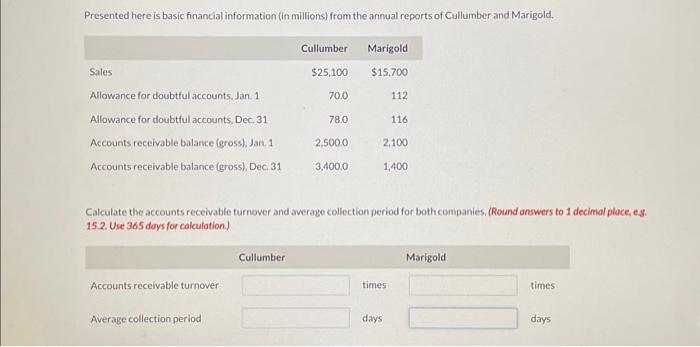  Presented here is basic financial information (in millions) from the annual