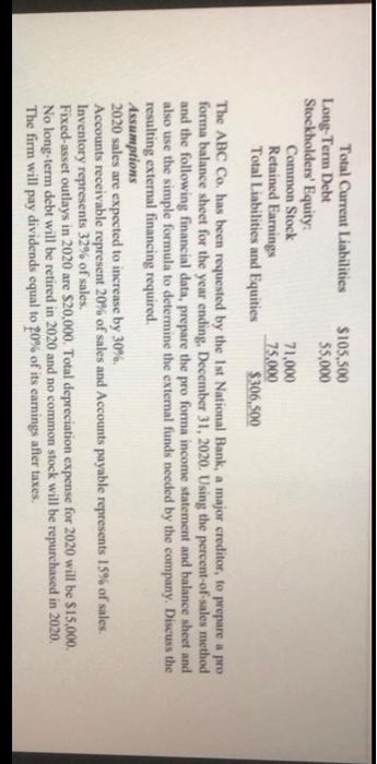 Dec 31, 2019 Sales 100.000 Le Cost of Good Sold 195.000 Gross