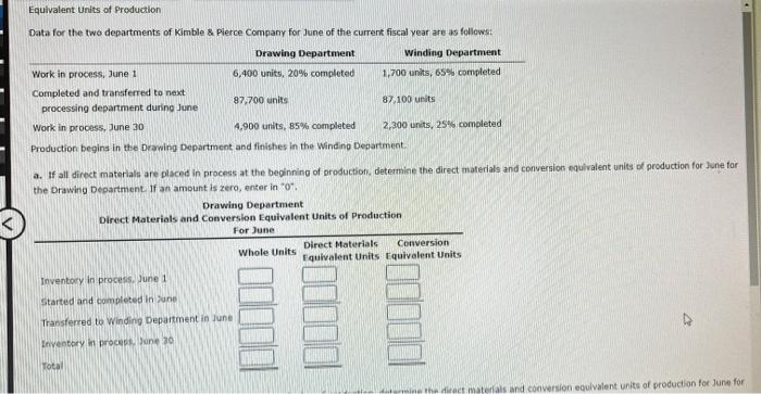 beginning of production, determine the cirect materials and conversion equivalent units of