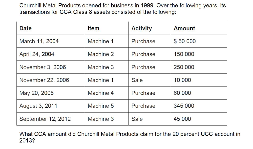  Please solve using hand not excel if possible thank you very