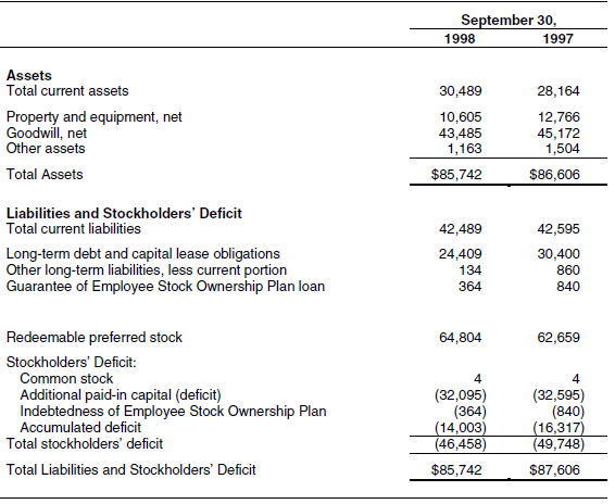  What is the: 1) Profit margin (show work) 2) Current ratio