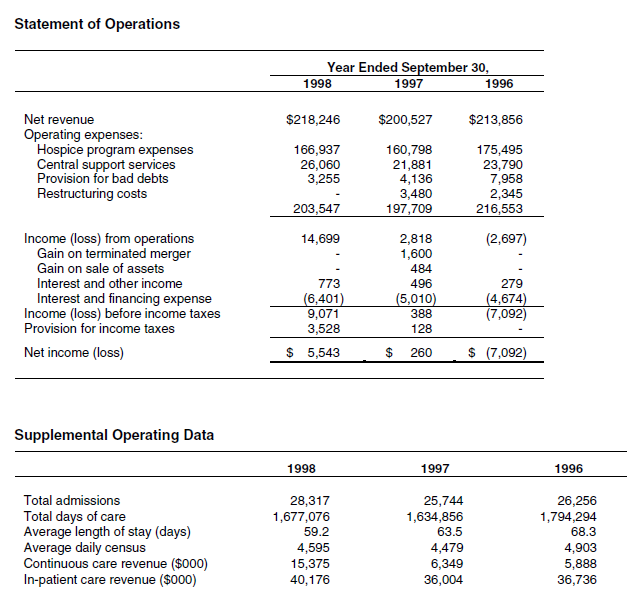 (show work) 3) Debt ratio (show work) 4) Equity ratio (show work)