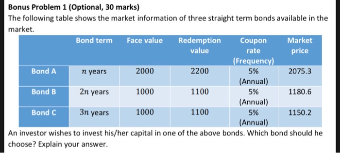  Bonus Problem 1 (Optional, 30 marks) The following table shows the