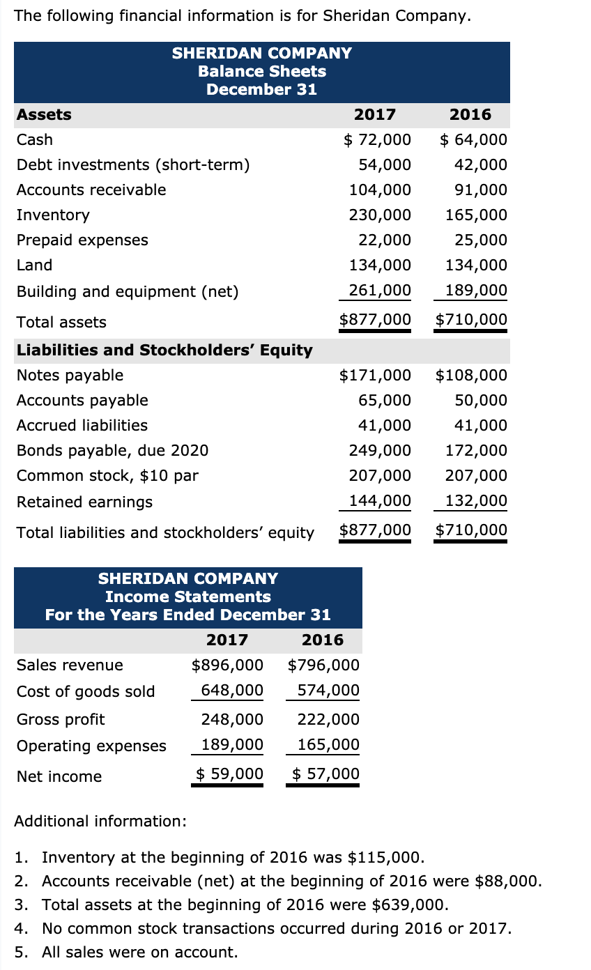 Please help me find the 'Return on common stockholders equity', 'Debt to