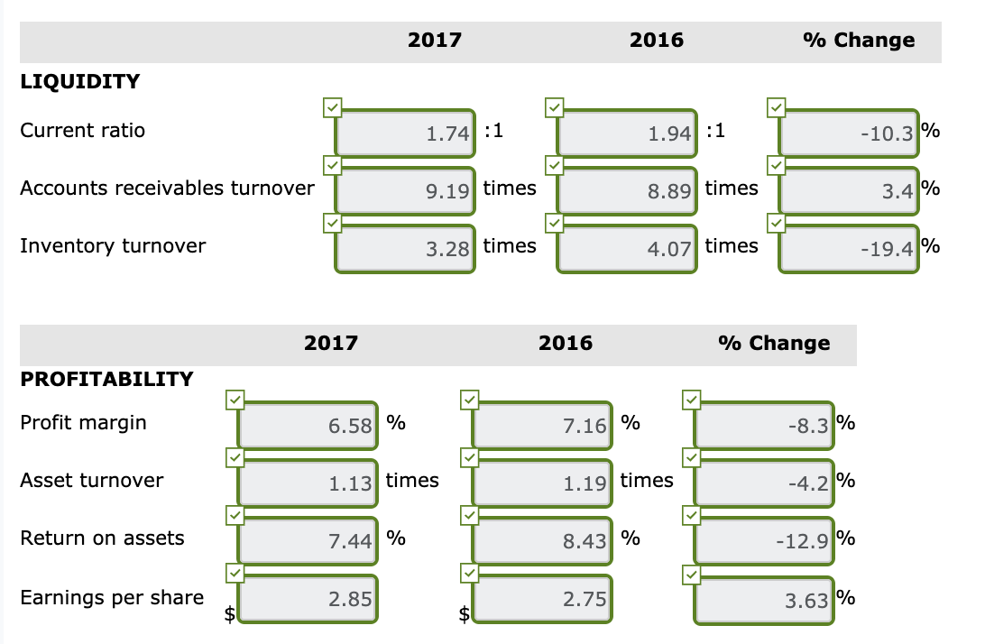 assets ratio', and 'Price earnings ratio'. The following financial information is for