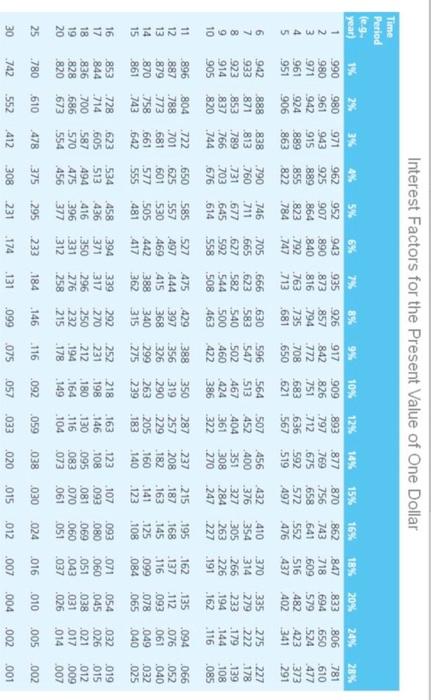 for a period of four years. Note: Although payment of rent is