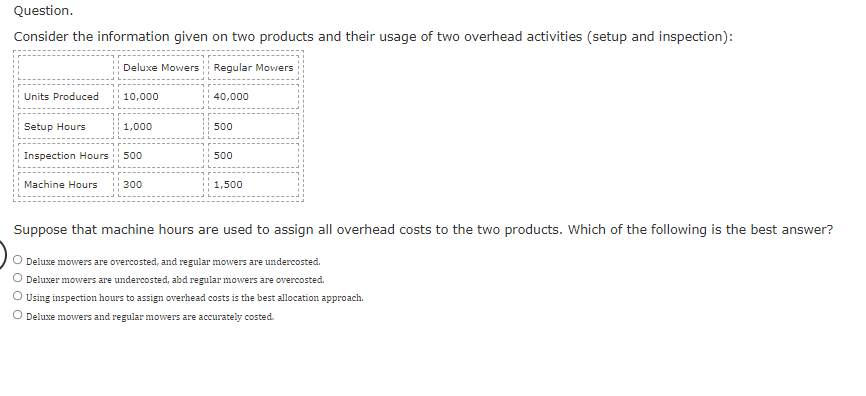 Question. Consider the information given on two products and their usage